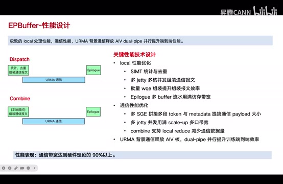把多段Token和原数据拼到一次传输里