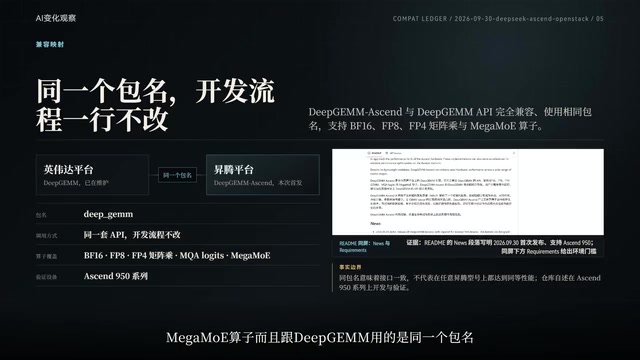 而且跟DeepGEMM用的是同一个包名