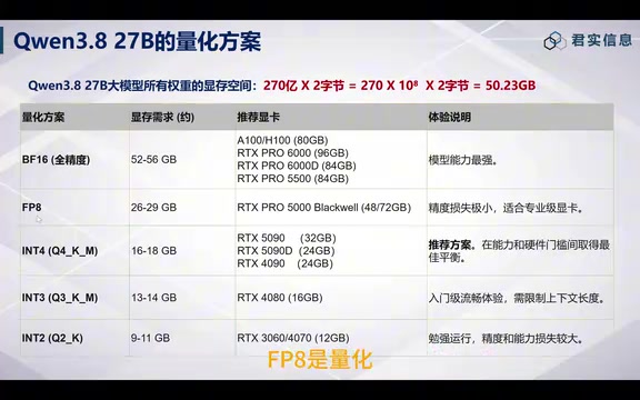 FP8是量化