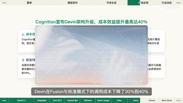 在Devon R上的最高降幅甚至达到70%