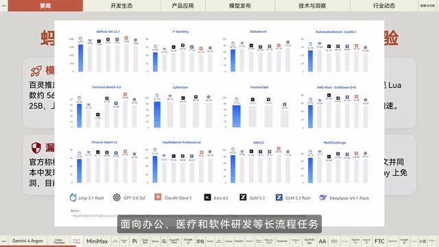 Google发布Gemini 4 Argon前沿模型,首批仅向网络安全防御者开放