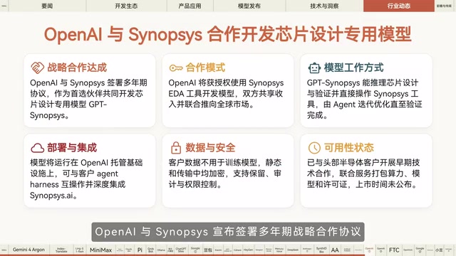 OpenAI与Synopsys宣布签署多年期战略合作协议