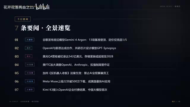 AI日报:谷歌Gemini 4领跑基准,美光Q4营收破542亿美元