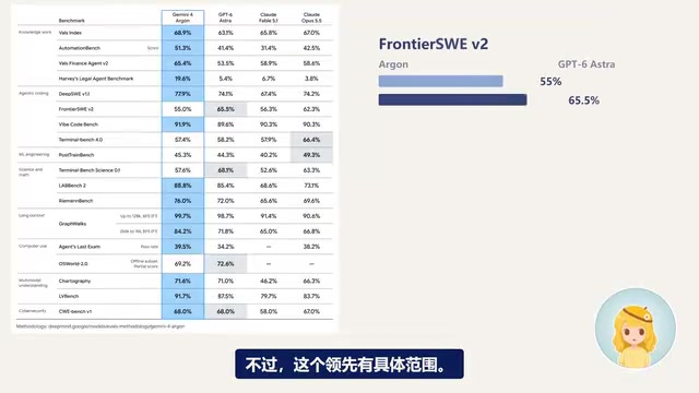 在其他一些编程