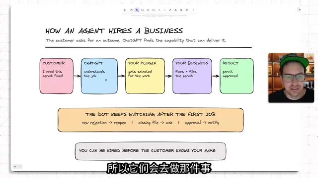OpenAI DevDay深度拆解:四大功能如何撬动千亿美元智能体机遇