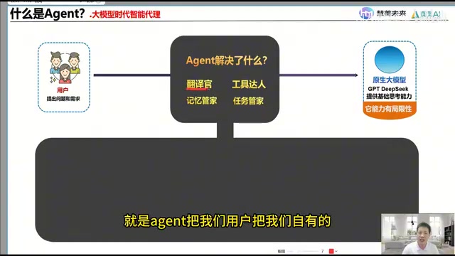 把用户的需求翻译给大模型