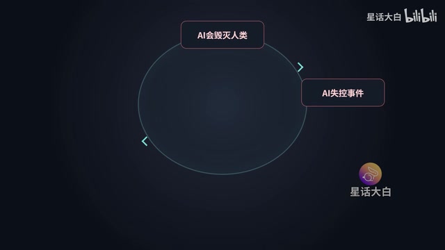The AI narrative in capital markets