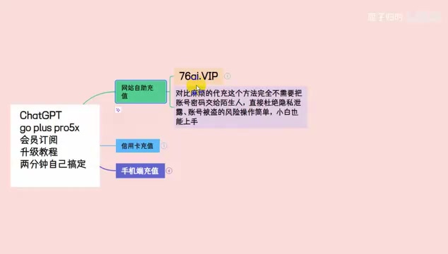 Third-party top-up website interface