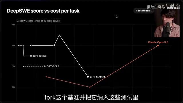 Forking the benchmark and adding it to the comparison