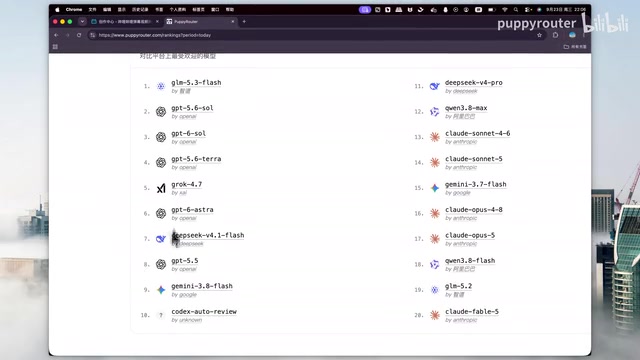 The platform's user base is predominantly coding-oriented