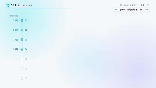 OpenAI重开Codex Pro 200美元档:用量算法改动与7条AI要闻速递