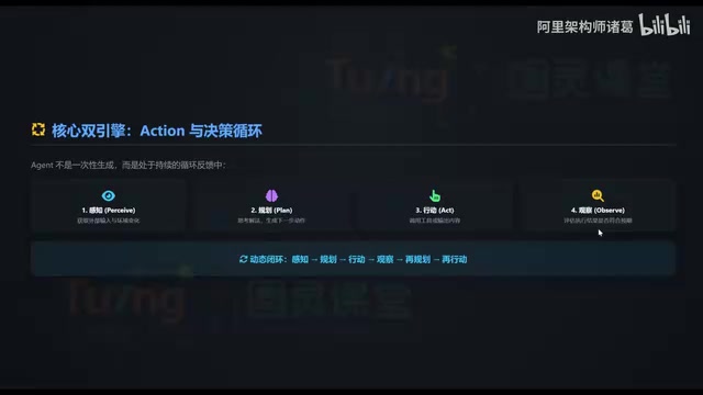 它就一定会是正确的吗