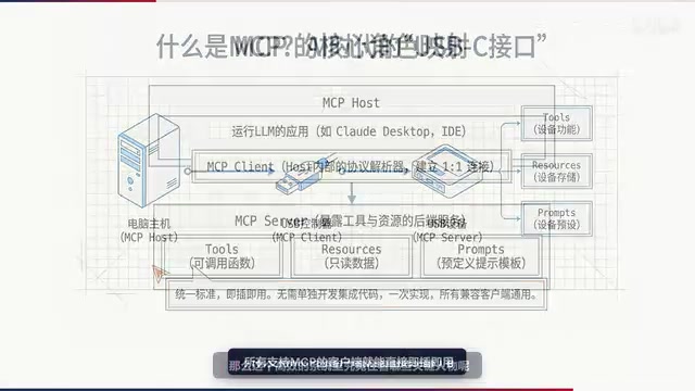 MCP从0到1:搭建生产级MCP服务器实战全攻略