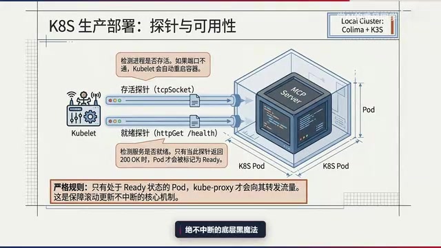 所有Pod进入Ready状态后的流量贯通