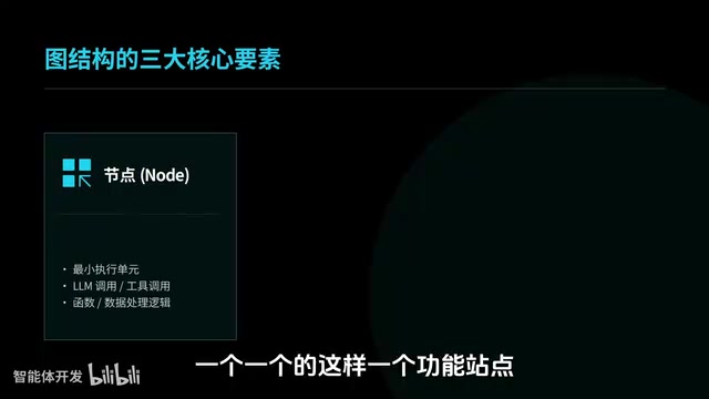 节点是图中最小的执行单元，比如调用一次大模型