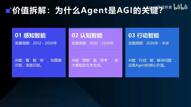 躺在床上什么都不干