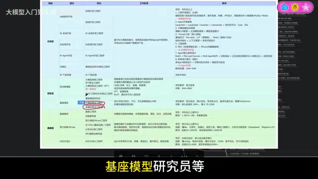 AI大模型开发零基础学习路线:从小白到应用开发全指南