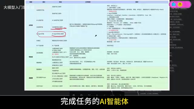 我们经常用的像豆包呀