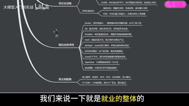 就业的整体的方向