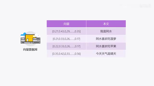 索引流程的整体概念