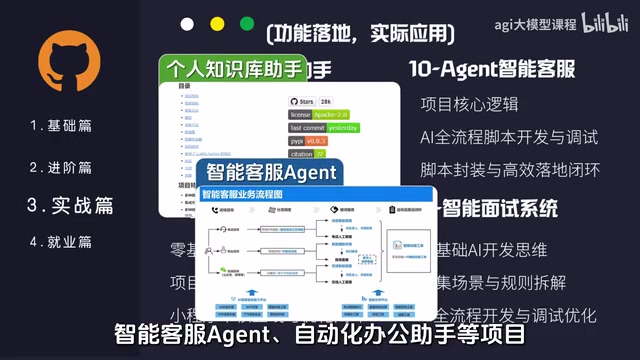 自动化办公助手等项目