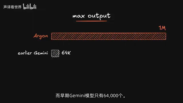 而早期Gemini模型只有64000个