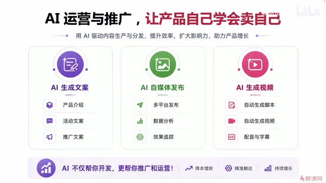 但现在AI已经进入到运营的领域了