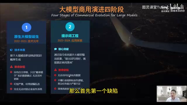 从Prompt到Agent:工业级智能体落地的四阶段演进