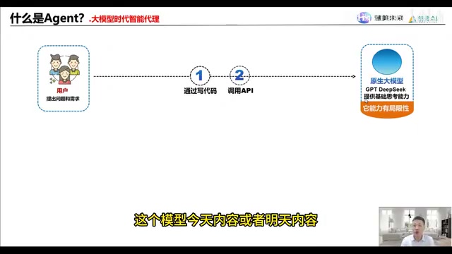 是不是回答不了
