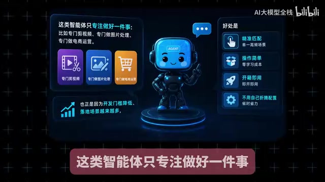 比如专门剪视频