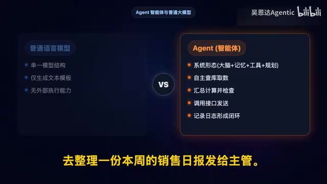 AI Agent到底是什么?一文讲透与传统AI的本质区别
