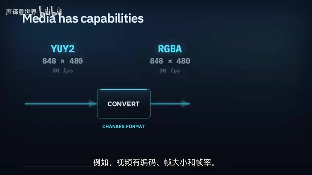 元素会公布这些能力级