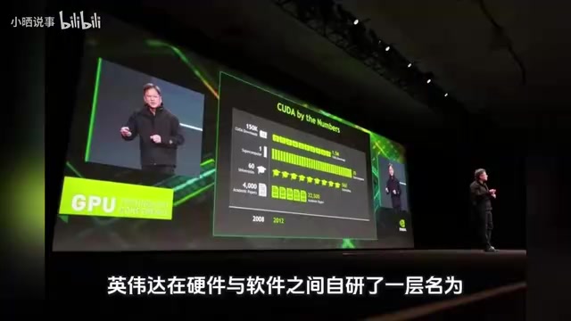 自研了一层名为PTX的绝密黑盒