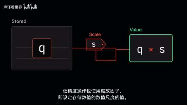 DeepSeek开源DeepGEMM-Ascend:昇腾能否挑战CUDA生态?