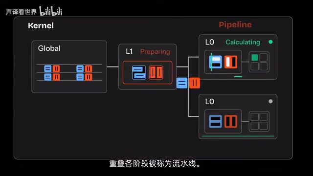 你已经看过它们在工作了