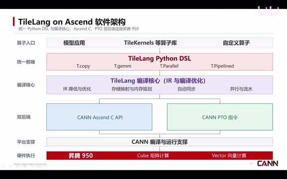 打开生成的代码查看