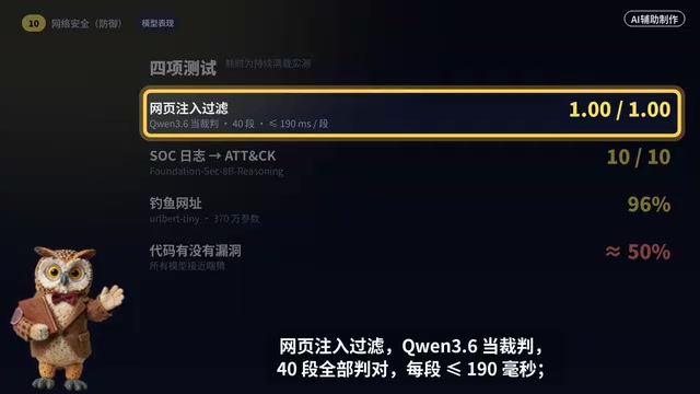 370万参数的小模型识别钓鱼网址