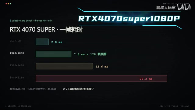 一帧只要7.8毫秒