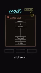 skills、hooks 与 MCP server 都运行在 Claude Code 之外