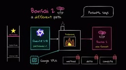 Running a 27B Model on 6GB VRAM? The Truth and Limits of Bonsai 2's Ternary Quantization