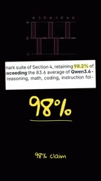 Bonsai 2 Tested: Is Squeezing a 27B Model into 6GB with 98% Performance Actually Real?