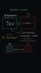 Generative models process context and all options together on every call