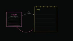 Illustration of reasoning within a single forward pass