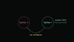 System design for System 1 and System 2 working together