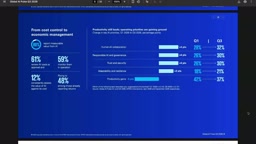 Mature organizations continue to invest more in security and other dimensions