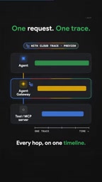 See where time is consumed on a unified timeline