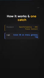 Permission configuration is a critical step