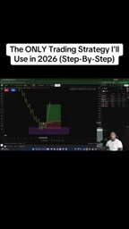 Marking highs and lows on the 4-hour chart