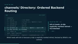 AgentReach: An Open-Source Capability Layer for AI Agents to Access Social Platforms Without Paid APIs