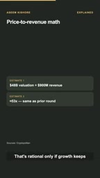 The valuation premise requires growth to continue compounding rapidly